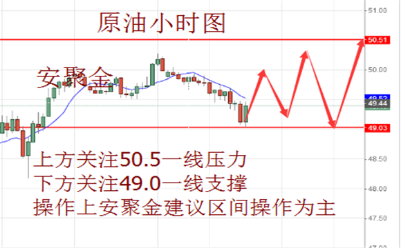安聚金:5.31金评,晚间黄金原油该要如何操作?今日操作建议!(解套)