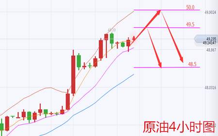 余天翼9.7黄金原油消息未到行情先行.看我撒网布局
