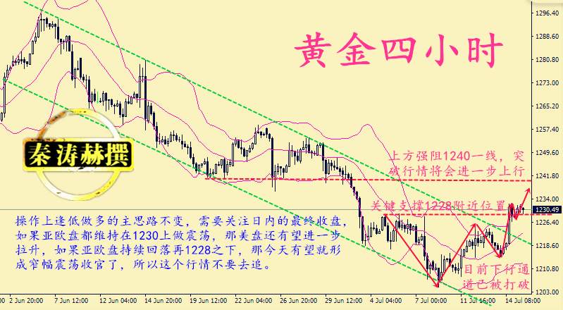 秦涛赫：黄金多头卷土重来，7.17黄金独家分析附解套策略