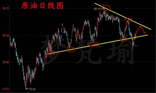 梦梵瑜：5.21下周一原油高空，黄金1252附近多中期看1270