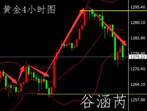 谷涵芮：6.9都在看英国大选，黄金原油操作建议谁看？