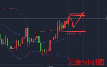 余天翼10.10黄金多头再承避险望千三.原油坚定做空思路不变