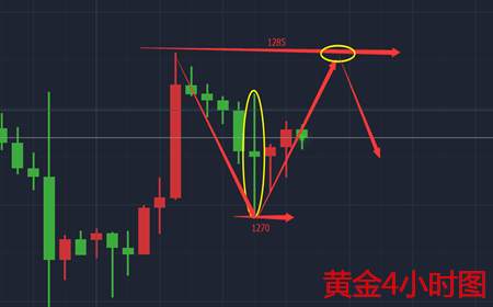 余天翼11.8黄金震荡遇风待千三，原油新高且看EIA