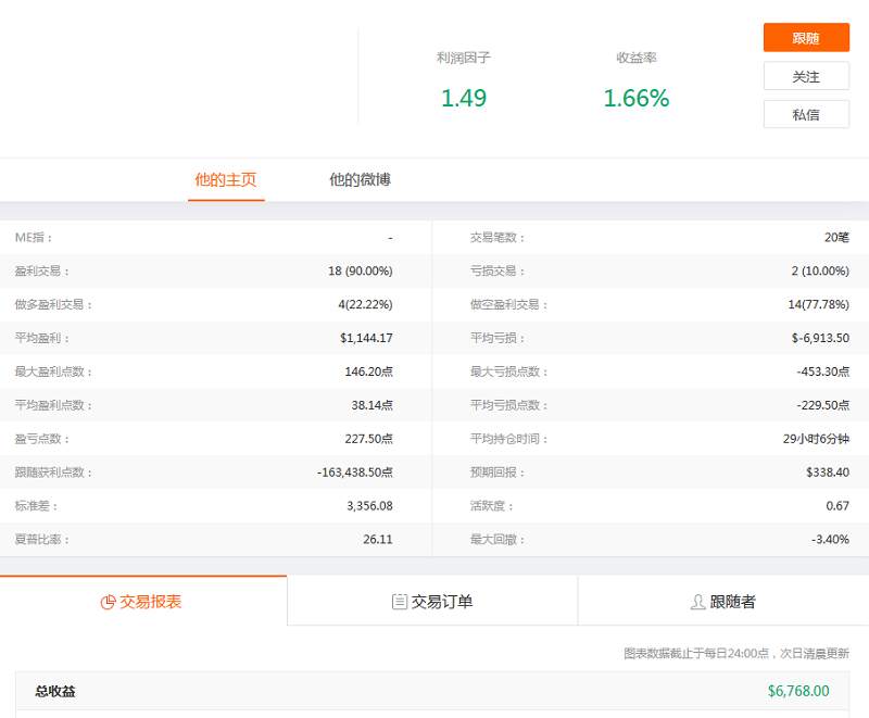 本周精选17期-一代新人换旧人，社区新星有几多能耐？