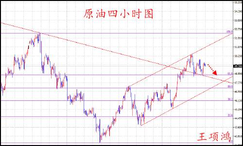 王项鸿：8.7黄金大阴延续做空，库存主导油价短线走低
