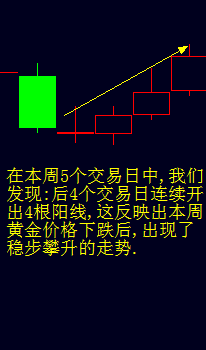 李纾石:6.25黄金多头守得云山见雾开,下周行情走势分析