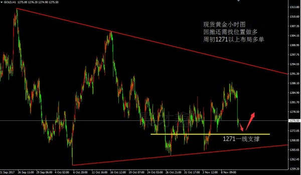 聚才鑫：11.13早评，今日黄金原油行情解析及操作建议