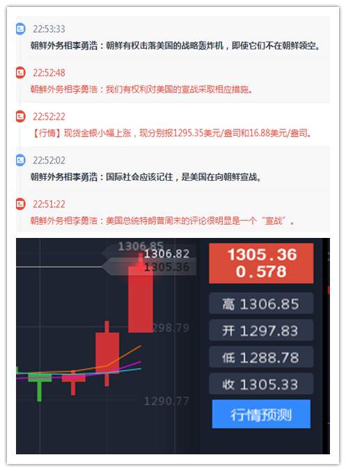 余天翼9.26半岛风暴再搅黄金多头.金油空单何去何从