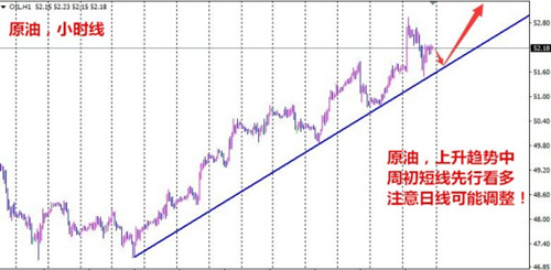 单晨金:4.10美联储讲话美元强势反弹原油高开下跌日内防回吐