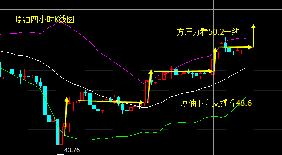 罗攻一：5.16美元持续性的承压，黄金原油走势怎么看？