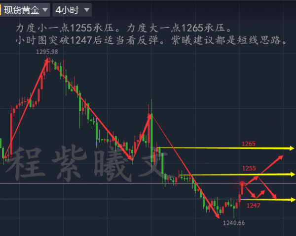 6.22黄金受避险支撑上行,后市是涨是跌?