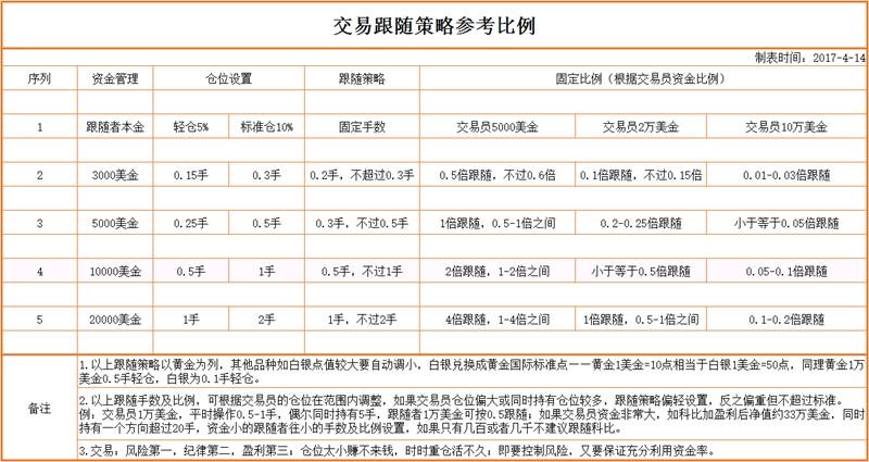 优秀交易员：大话西游之TradeCapture01