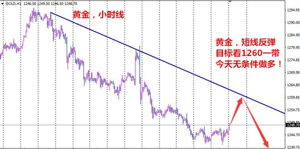 金娴媚金:6.22黄金无条件做多,原油冲高回落