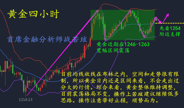 战若玹：美联储官员发话加息可能受阻，5.26黄金操作建议