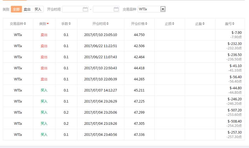 交易员洞察91期-金融奇才，奇迹能持续多久呢？