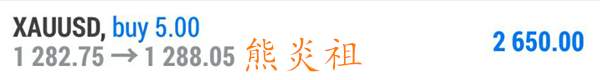 熊炎祖：黄金上行受阻，是蓄力还是反转？该如何操作？