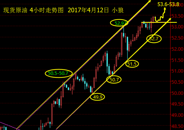 小狼：黄金回撤1270做多，原油多单持仓