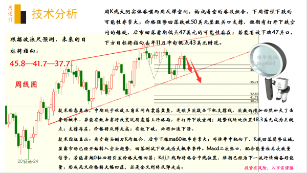 周遂引:五一大礼,原油中长线投资计划书(绝密版)