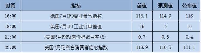 今日重点：美元静待美联储利率决议定生死