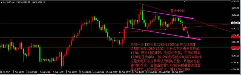 彩媛理财：克霍尔全球央行会议，耶伦或将助推金银