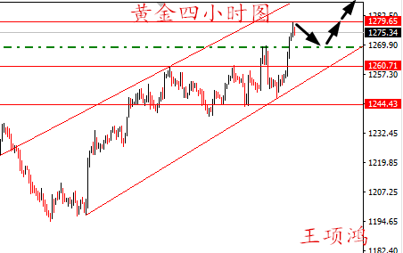 王项鸿：4.12避险持续升温黄金预破千三，原油扶摇直上