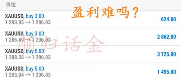 顺归话金：避险持续发酵黄金回调做多，目标看1298