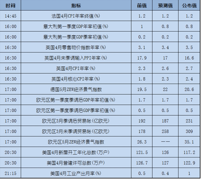 今日重点：黄金攀升，美元下跌至大选以来最低水平