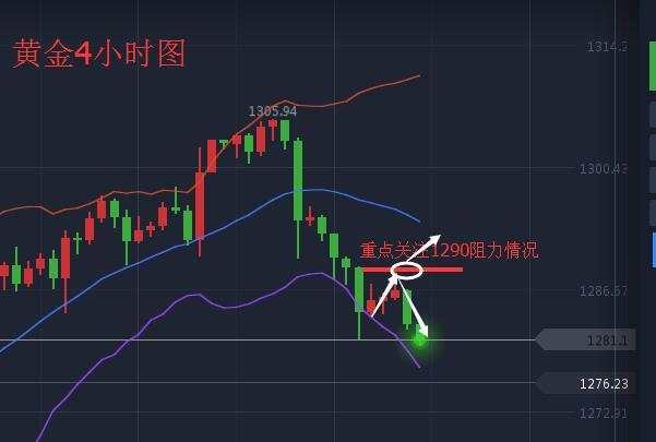 姜予一：10.18黄金延续弱势，晚间行情解析及美盘策略