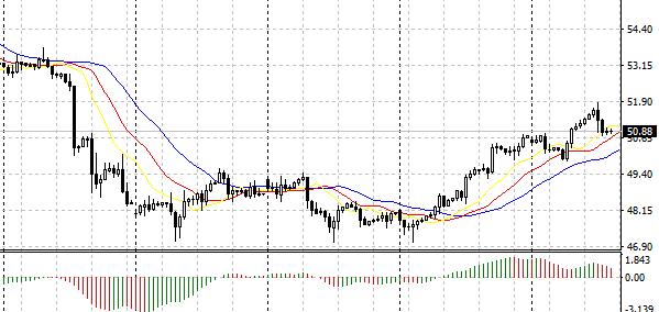 肖子坤:4.6原油空头大获全胜,黄金白银持续宽幅震荡