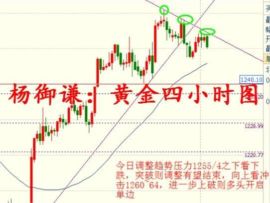 杨御谦：3.30黄金今日先调后涨  原油日内看破50！