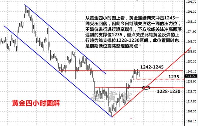 7.20黄金滞涨,或再度迎来跌势,空单布局跟上给你20点以上利润