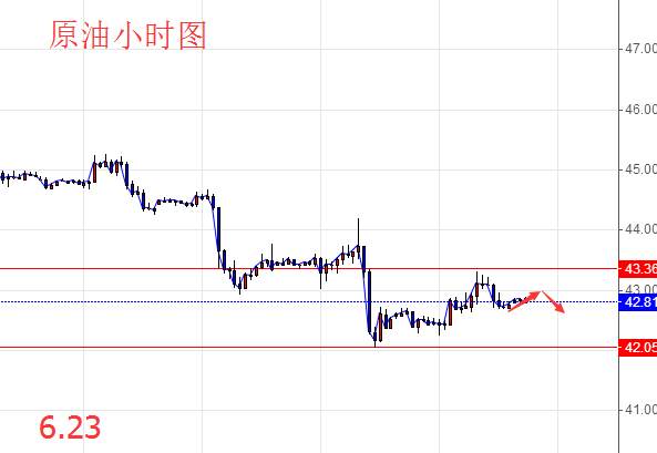 6.23周线收官避险回归，今日黄金操作及原油分析附解套