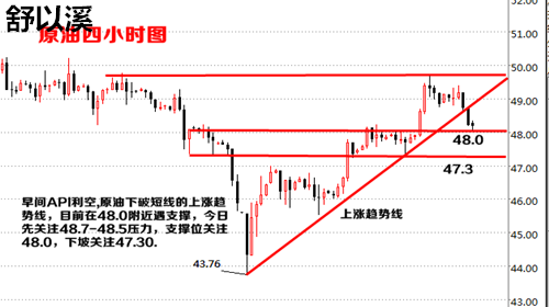 舒以溪:5.17EIA、API双剑出窍,原油后续走势分析!