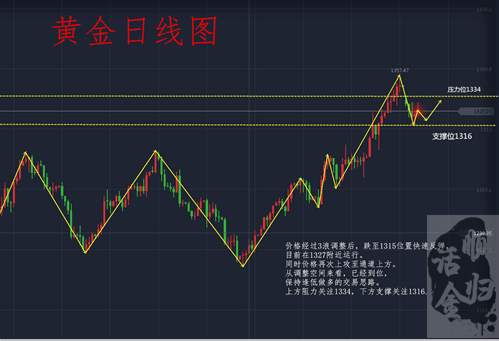 9.15周线收官黄金避险姗姗来迟，多空来回被扫，宋喆被抓，30多单抓紧补救！
