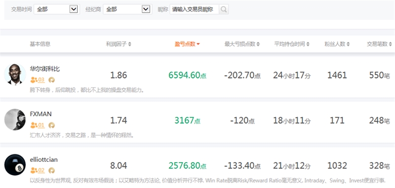 交易员洞察|怎样思想就有怎样的生活——善战者未虑胜先虑败