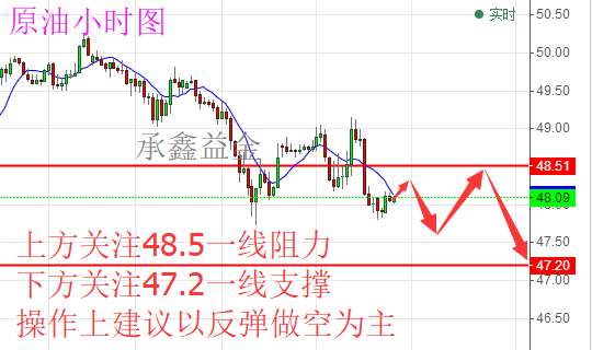 承鑫益金:6.2今日非农大战一触即发 黄金原油走势解析操作策略