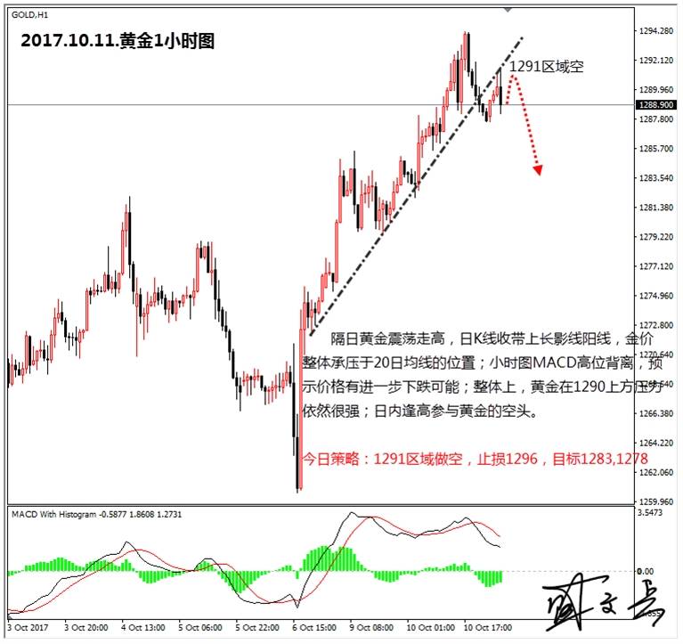 盛文兵：美联储会议纪要来袭，黄金非美现价直接参与空头