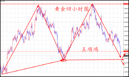 王项鸿:7.4黄金原油背道而驰,重归于好或将遥遥无期