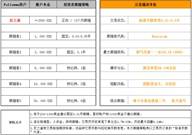 跟随指引第4期： 反者道之动   弱者道之用