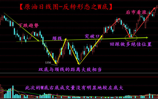 谭灿芸：黄金筑底了吗？想抄底前这些形态你必须得懂！