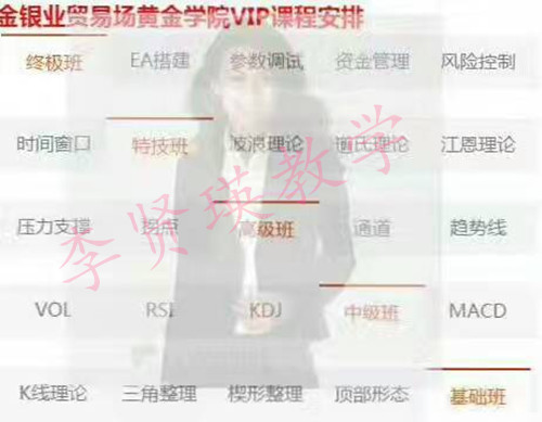 李贤瑛:7.3黄金多头告急,能否守住1235一线?