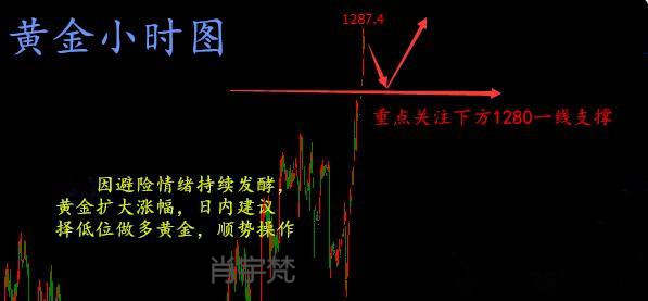肖宇梵：8.11早评 黄金回落1282多 原油受OPEC增产跳水