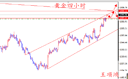 王项鸿：4.17黄金高开直奔1300，原油继续看空