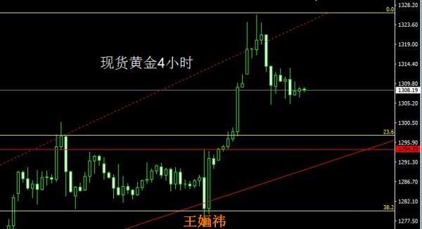 王婳祎：8.31非农夜即将来袭，翻车还是翻仓全在你一念之间