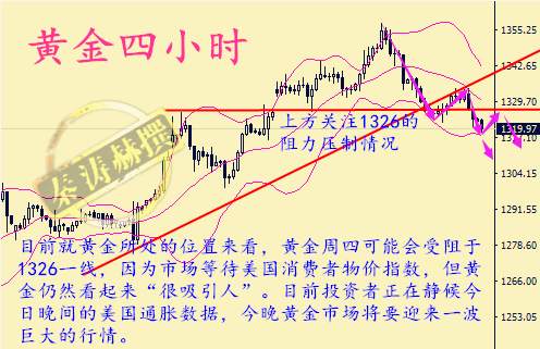 秦涛赫：通胀数据掀起金市巨浪，9.14黄金多头能否重振雄风