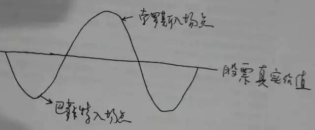 【汇市百家谈】上涨、下跌、震荡，我只做下跌