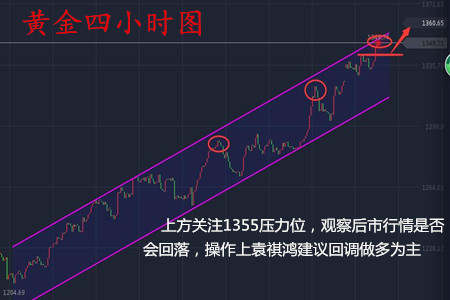 袁祺鸿：初请带动黄金暴涨，9.8周线收官如何操作附解套