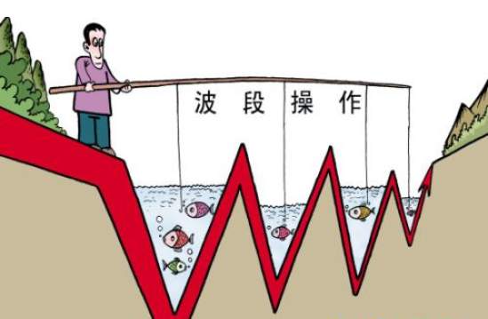 资本猎涨：怎样操作黄金才能提高胜率？ 学到就是赚到。
