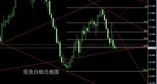 金世行者6月19日：周线双阴空头续，金银先空后多