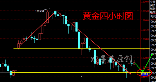 成子西:6.14美联储加息携手EIA,黄金原油后市是涨是跌?如何布局?